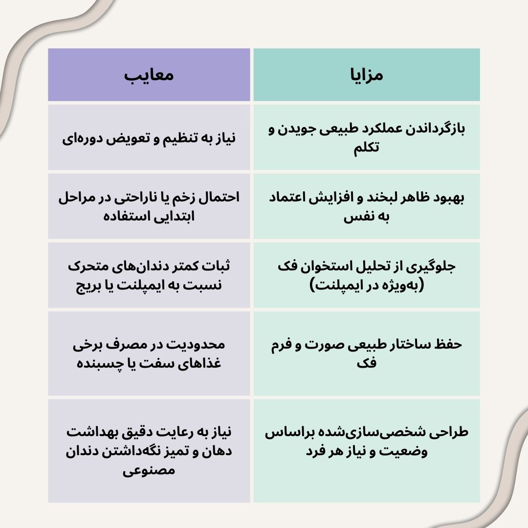 مزایا و معایب دندان مصنوعی برای جوانان