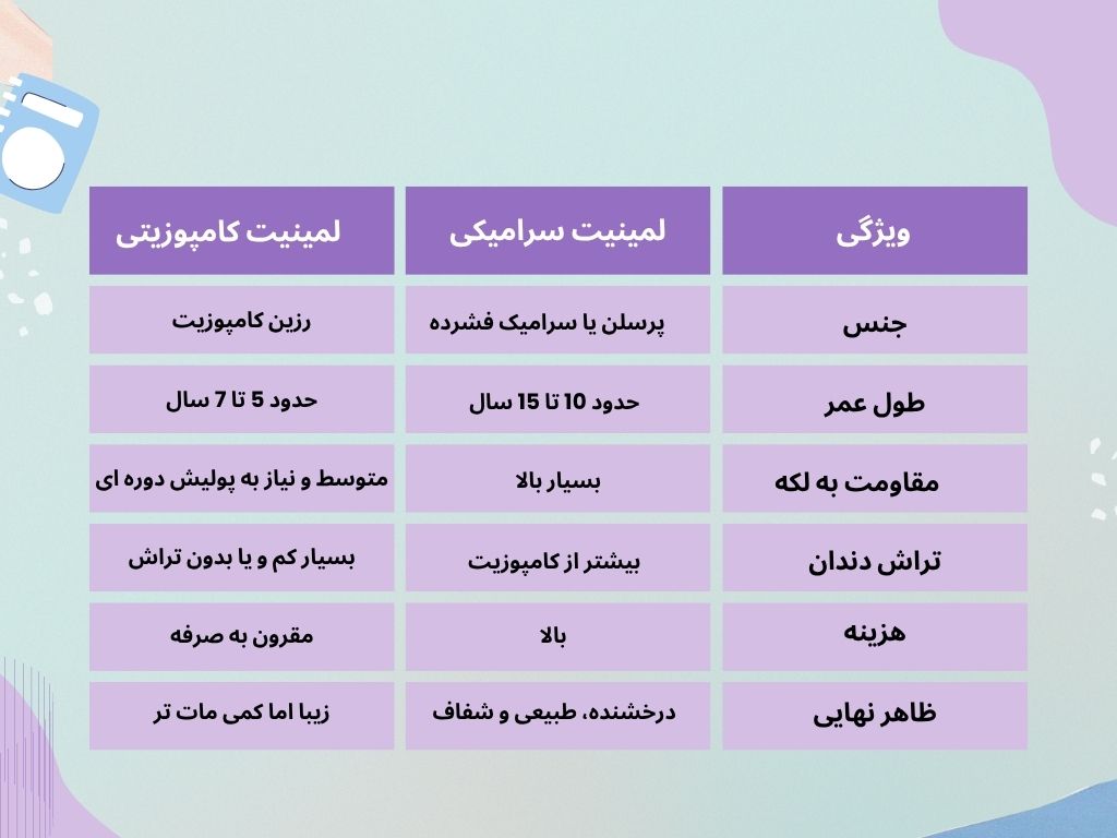 تفاوت لمینت سرامیکی و کامپوزیتی