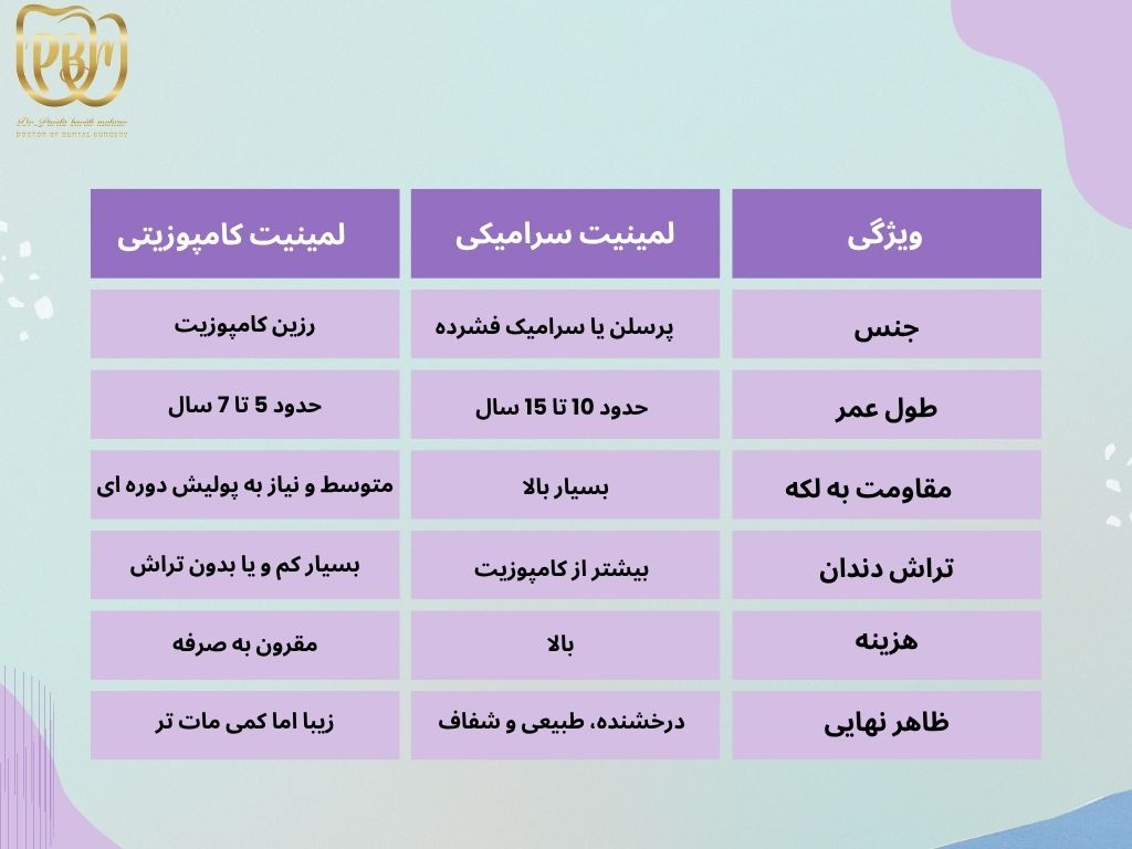 تفاوت لمینت سرامیکی و کامپوزیتی تفاوت لمینت سرامیکی و کامپوزیتی